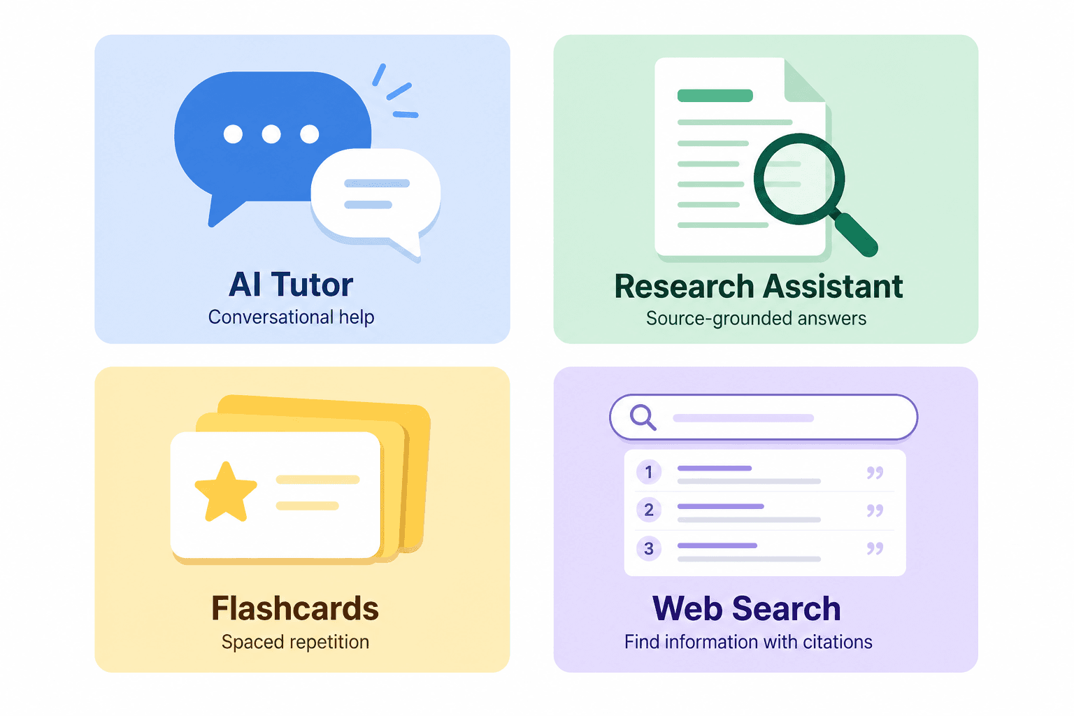 Four color-coded cards illustrating different AI study tool categories: conversational tutoring, source-grounded research, spaced repetition, and web search with citations.