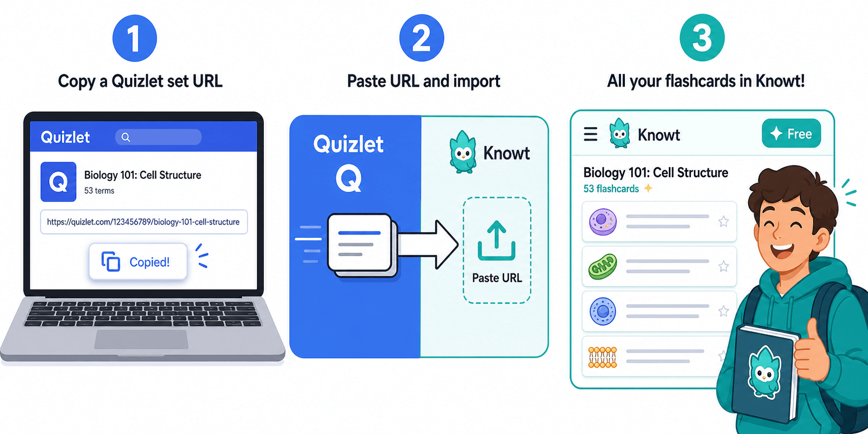 Three-step workflow: copy Quizlet set URL, paste into Knowt import, start studying free.