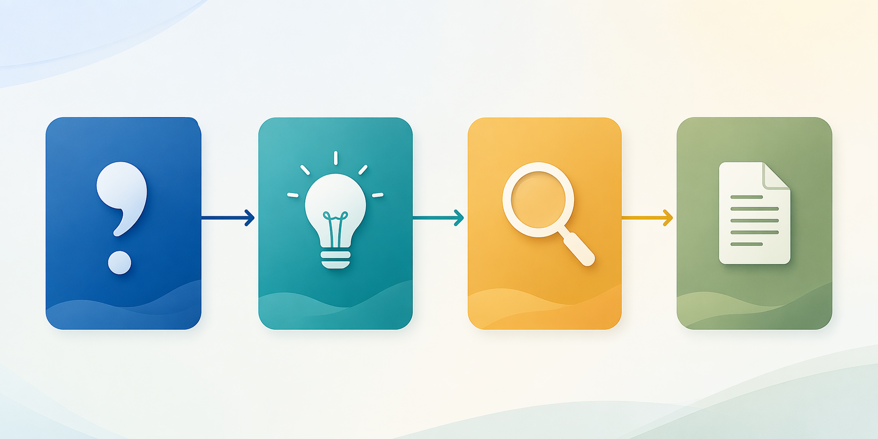 Four-panel progression through SAT Reading and Writing skill domains