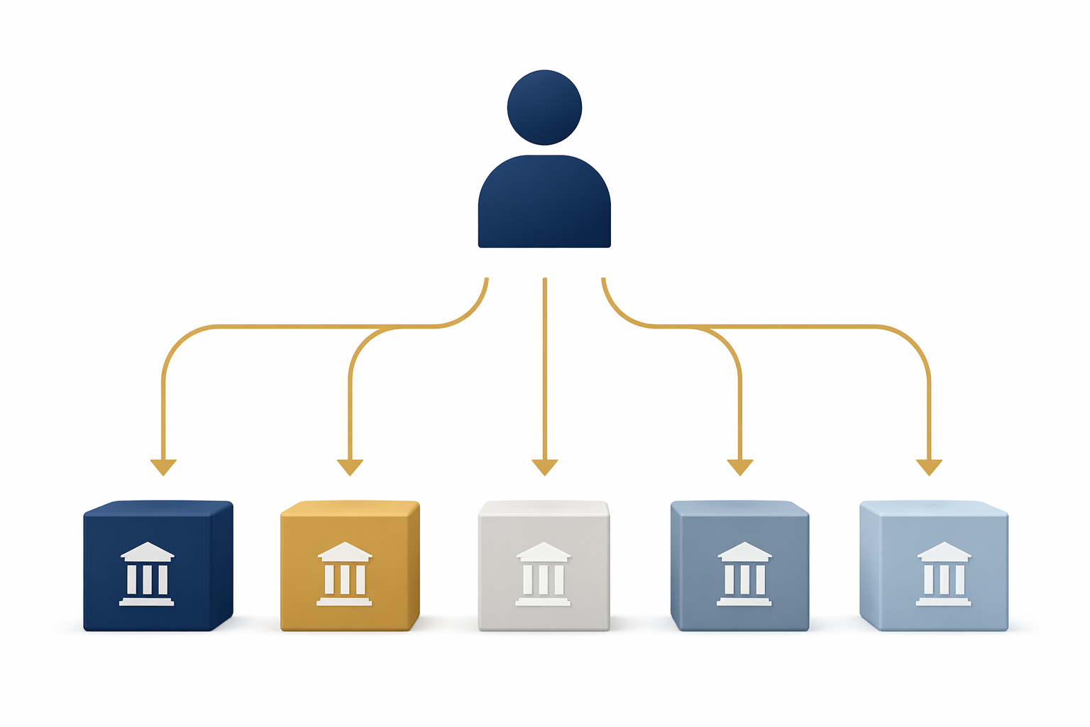 Five foundation blocks receiving arrows from one central figure