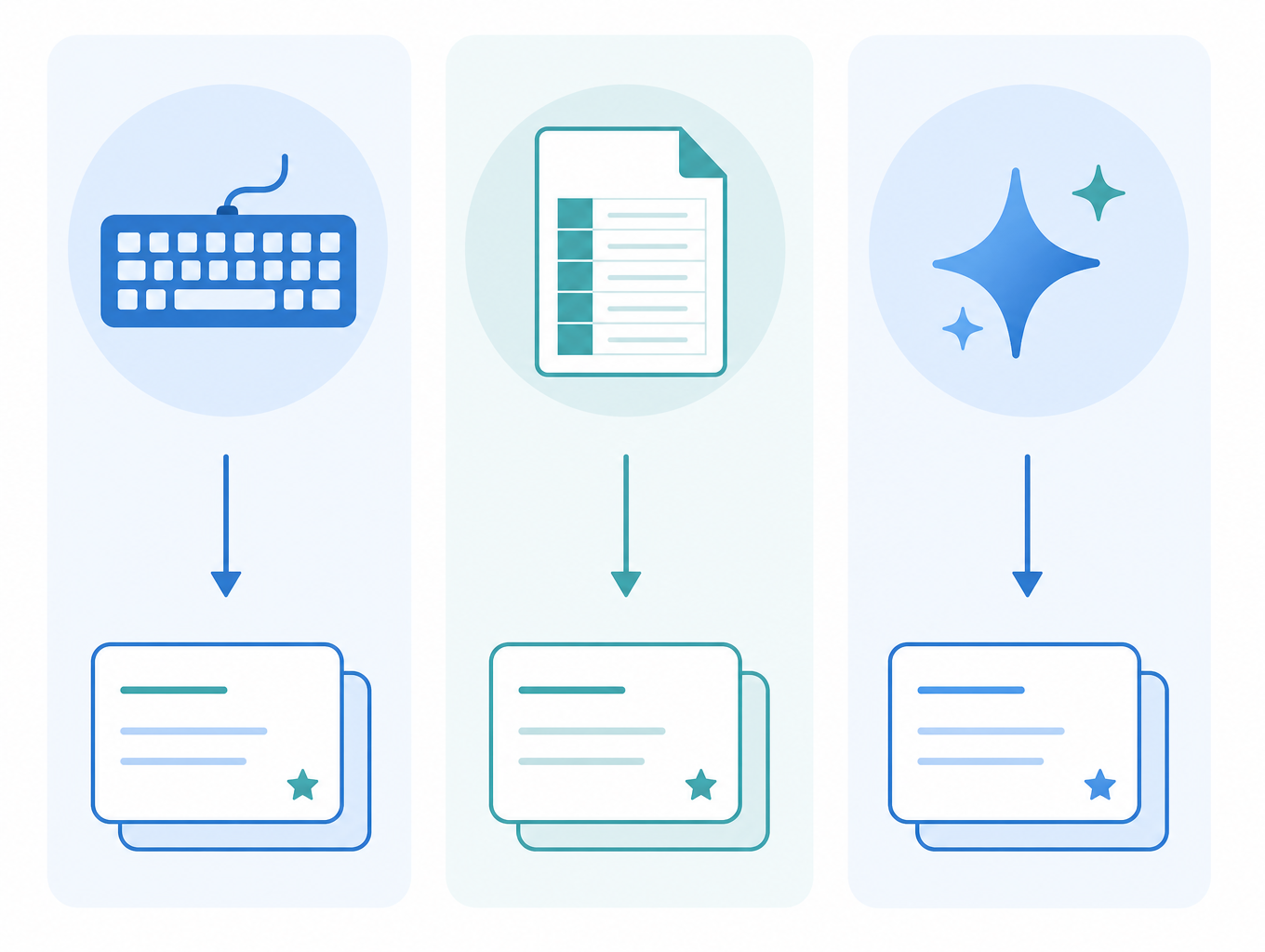 Flat illustration showing three vertical lanes for manual entry, bulk import, and AI generation, each with an arrow leading to a flashcard icon.