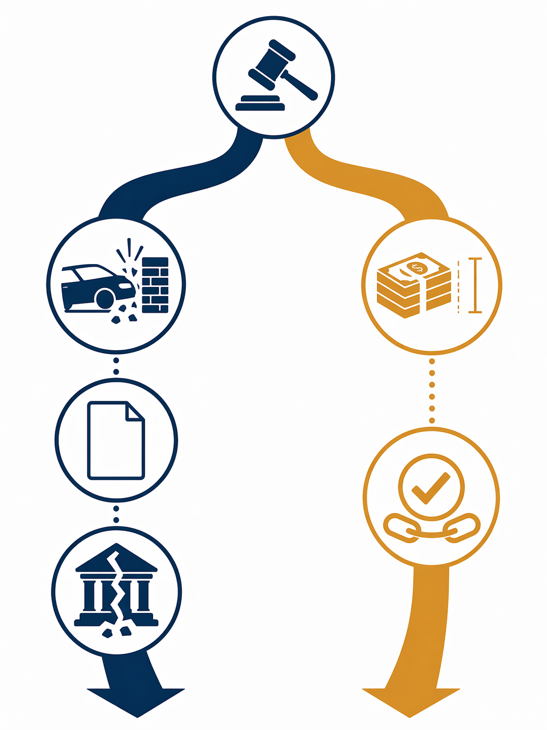 Two-column infographic comparing California UM and UIM coverage paths