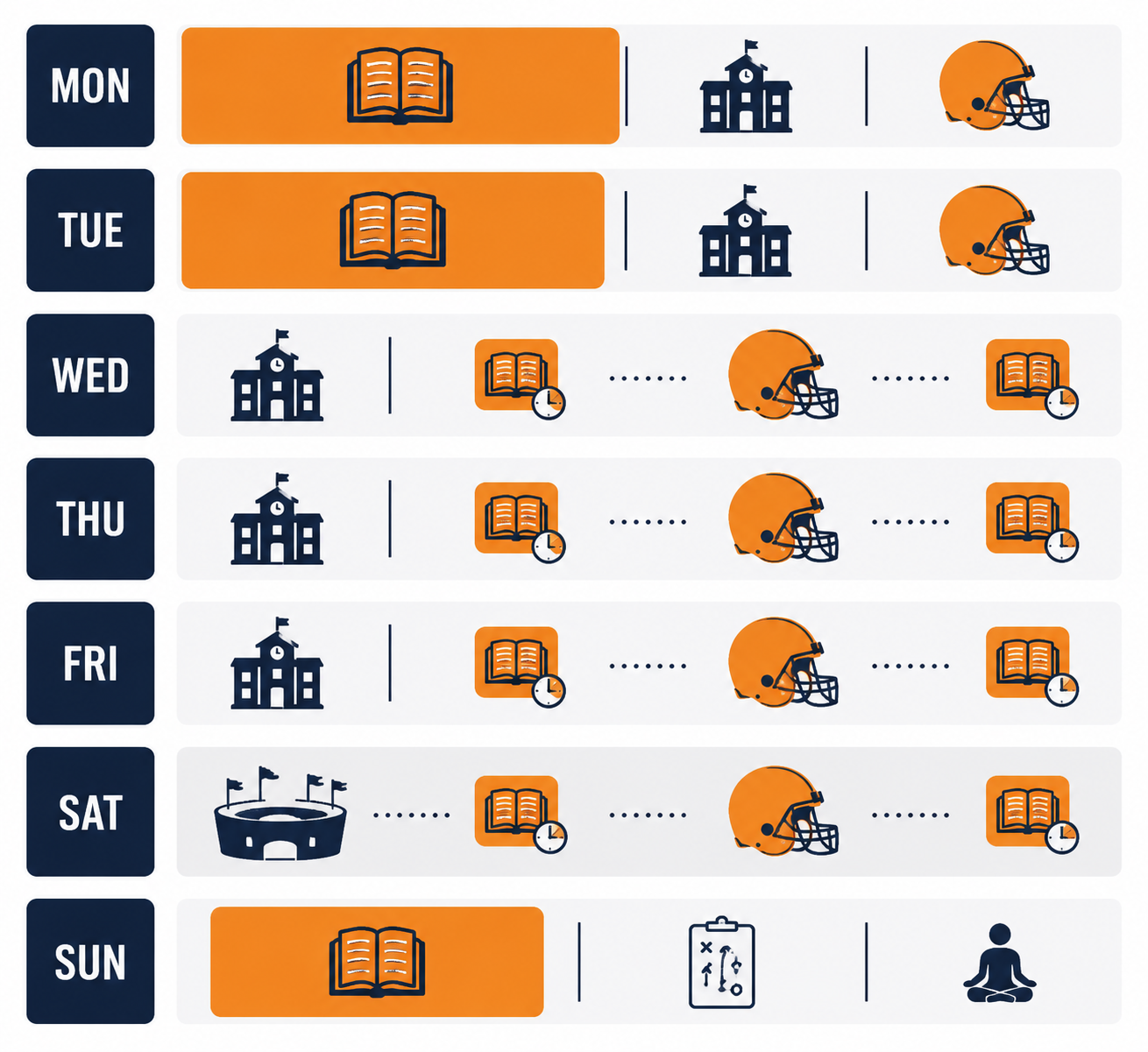 Weekly football and study schedule showing heavier academic work early in the week and smaller study pockets near game day