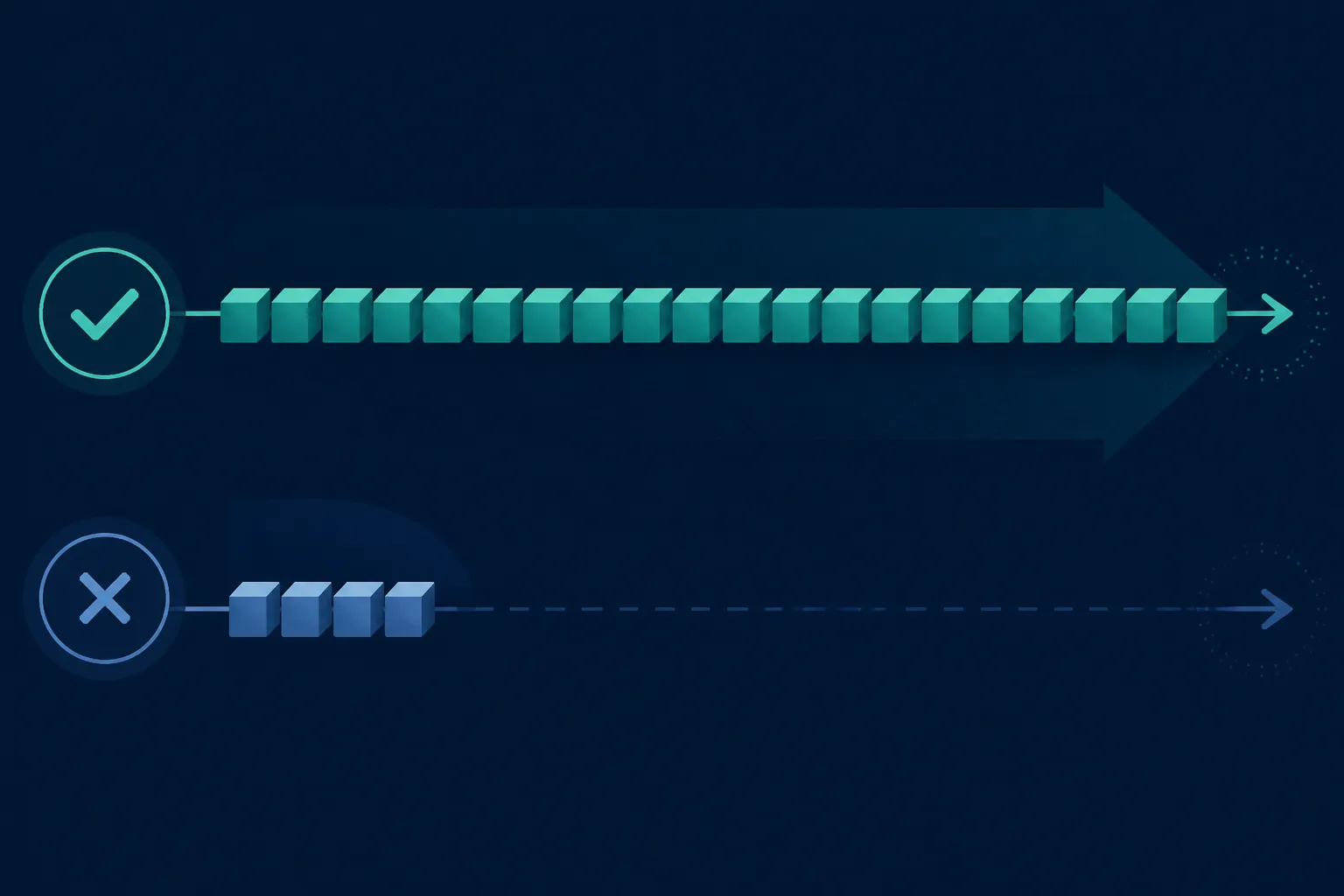 Two abstract timelines comparing many weeks of consistent practice with a short burst of practice blocks