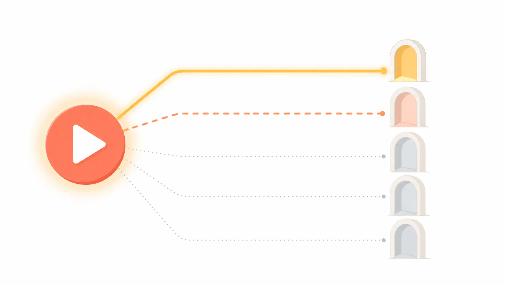 Diagram showing one video resource with strong overlap for one exam, partial overlap for another, and weak overlap for the remaining exams