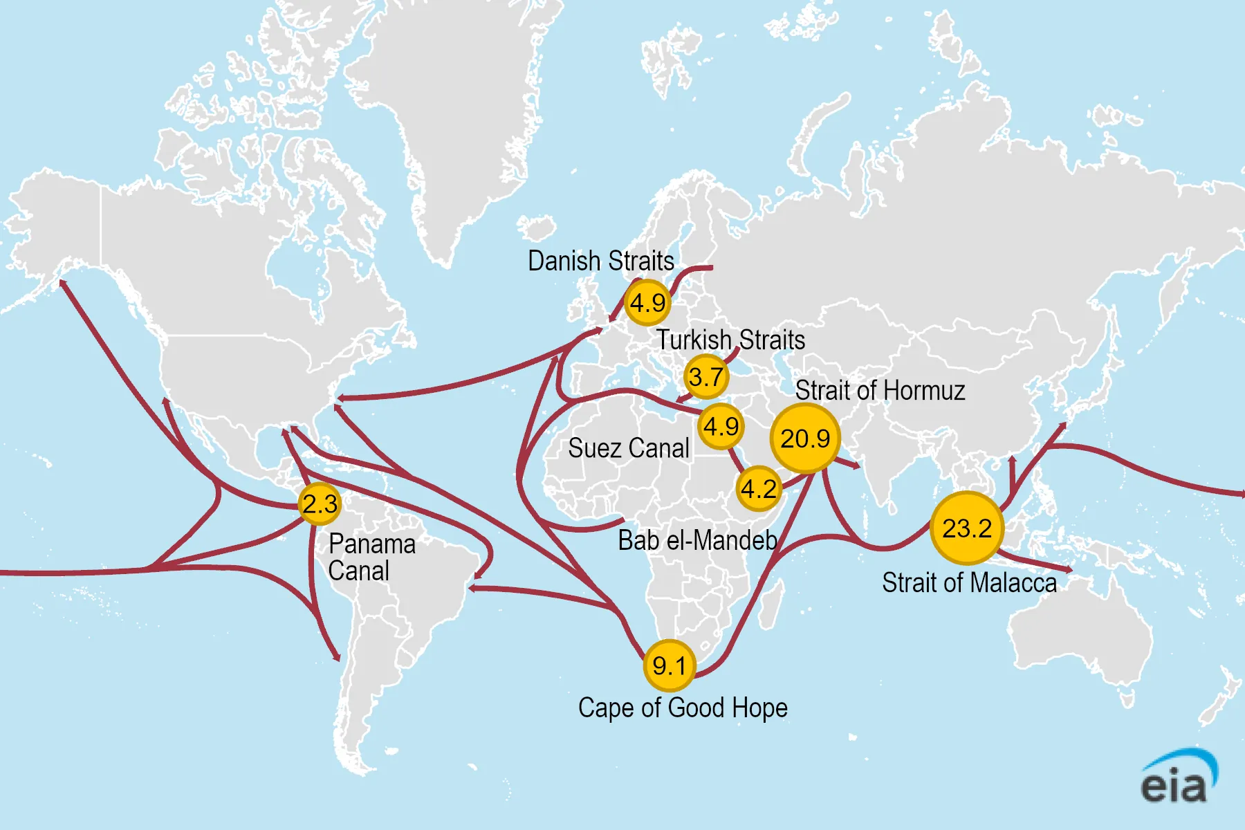 EIA world map showing major oil transit chokepoints including Bab el-Mandeb