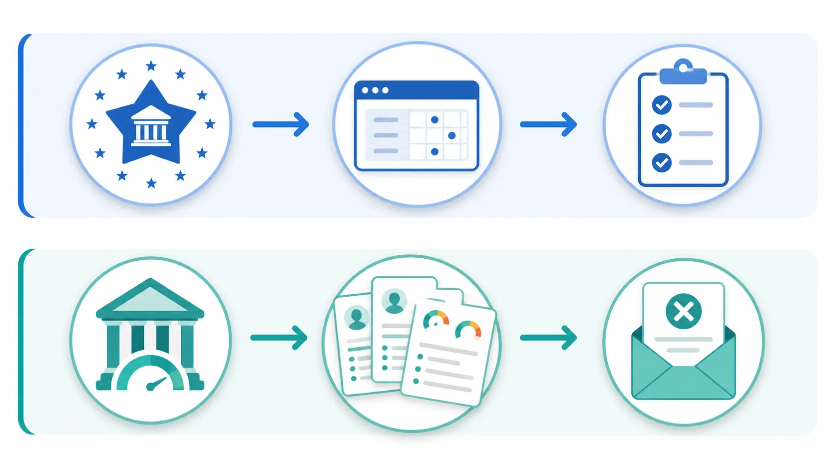 Two verification lanes showing an Education Department loan record workflow and a separate three-bureau credit report dispute workflow