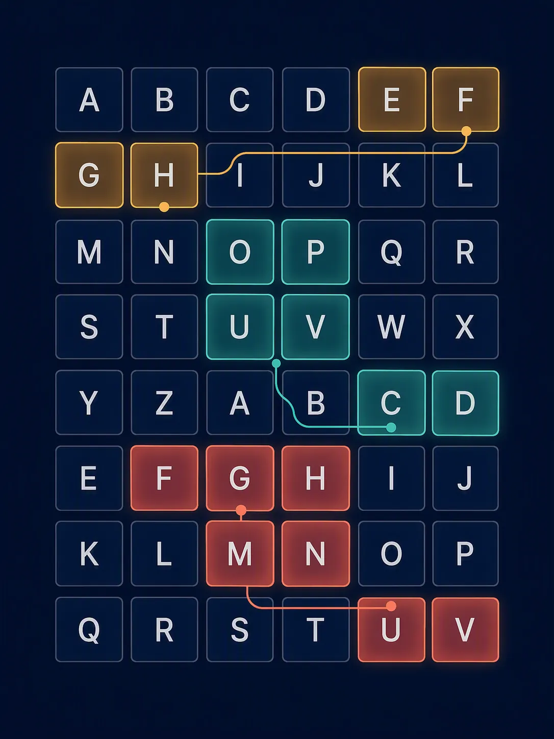 Abstract six-by-eight letter grid with colored groups of linked letters showing thematic word grouping