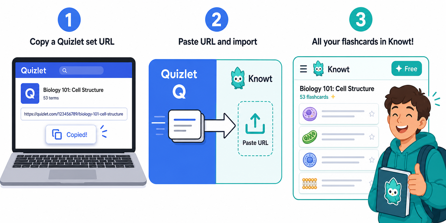 Three-step workflow: copy Quizlet set URL, paste into Knowt import, start studying free.