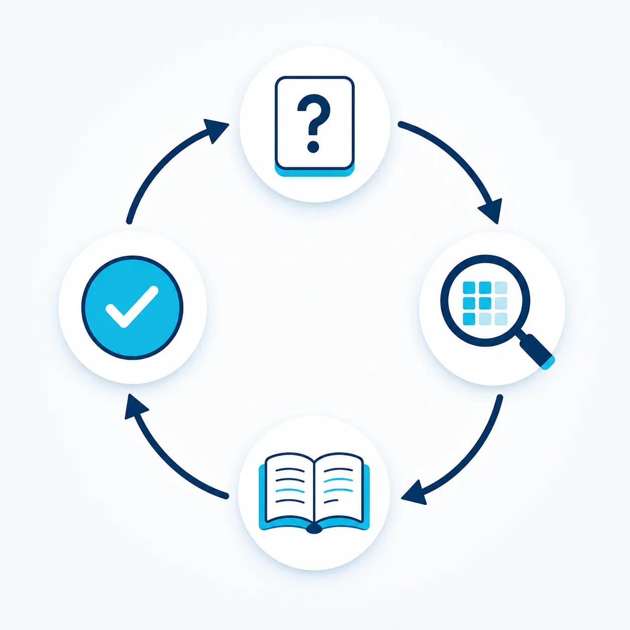 Circular workflow showing practice, diagnose, repair, and repeat study steps