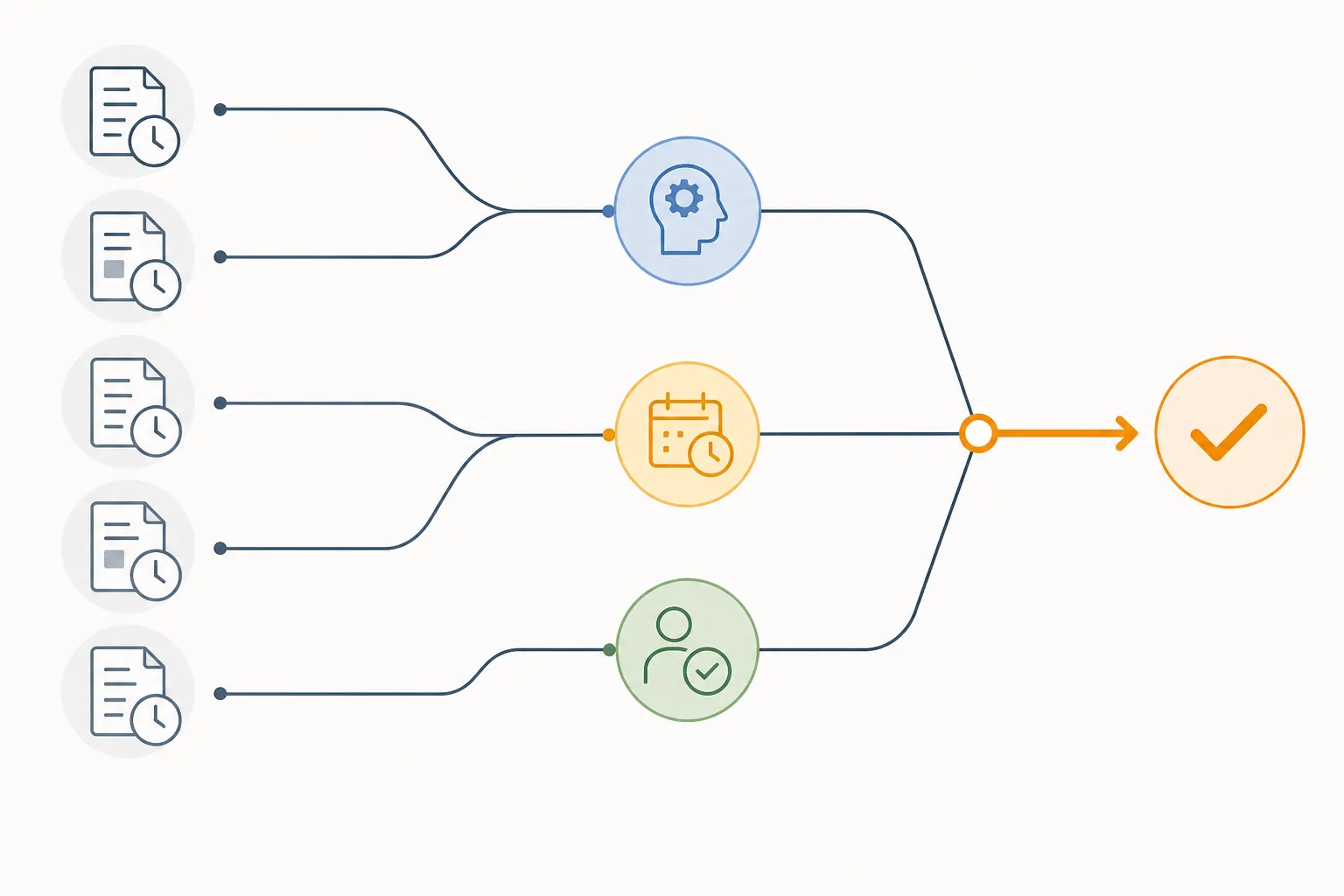 Decision-path framework connecting exam documents and timing categories to one highlighted route