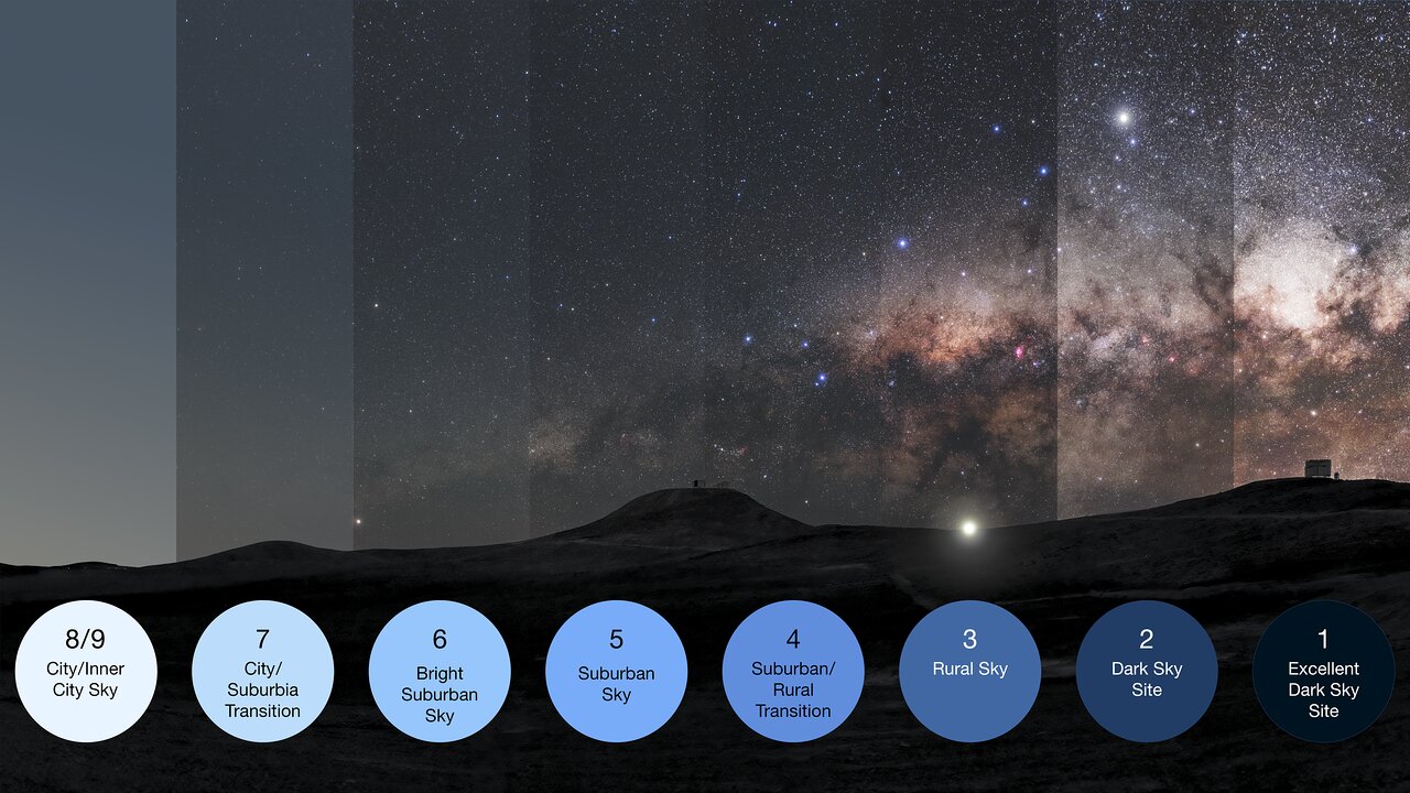 Comparison of a dark starry sky and the same landscape washed out by orange light pollution