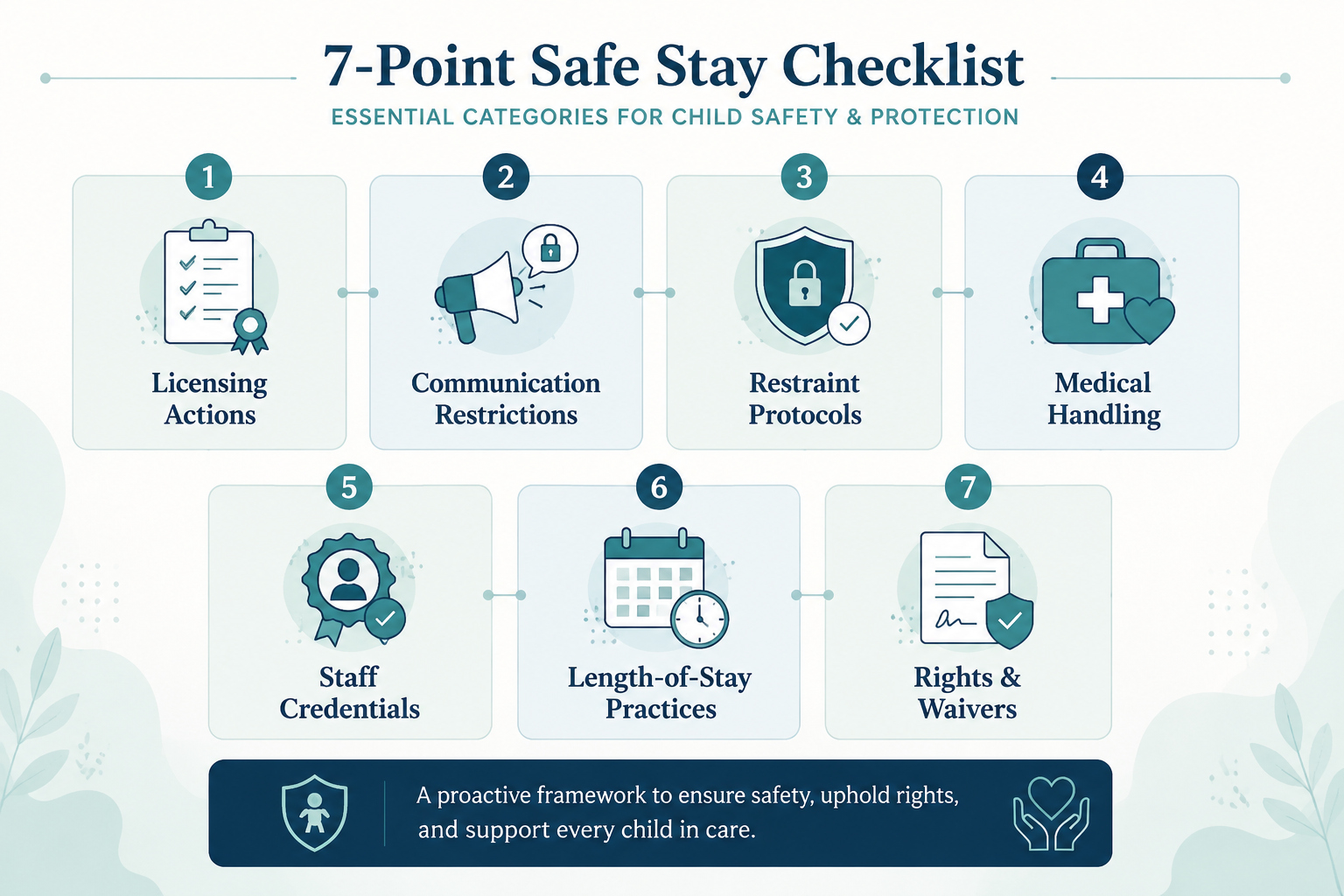 Infographic showing seven safety-vetting categories for residential treatment programs