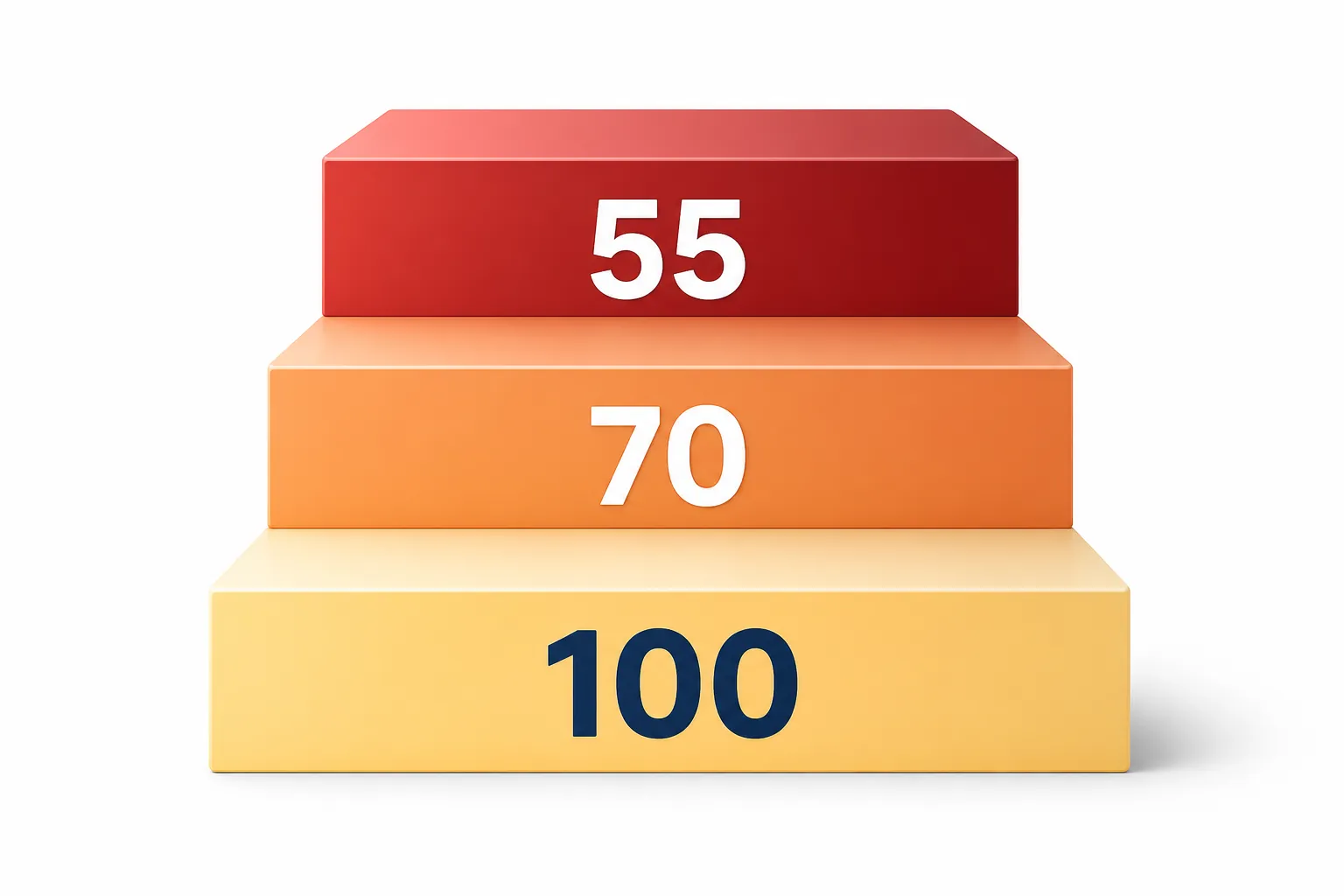 Minimalist illustration of three steps labeled 55, 70, and 100 to represent LDL-C targets by risk tier
