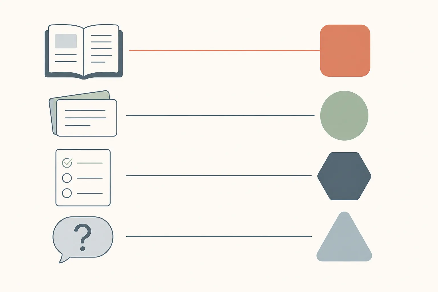 Diagram mapping study tasks such as documents, flashcards, quizzes, and questions to backup tool nodes