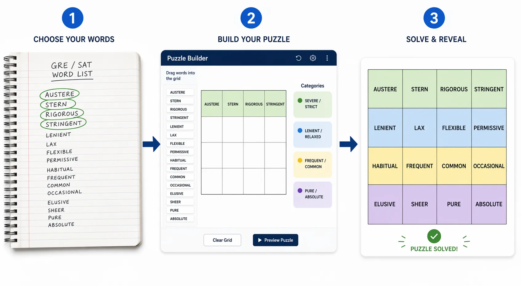 Workflow for turning an exam vocabulary list into a custom Connections-style puzzle