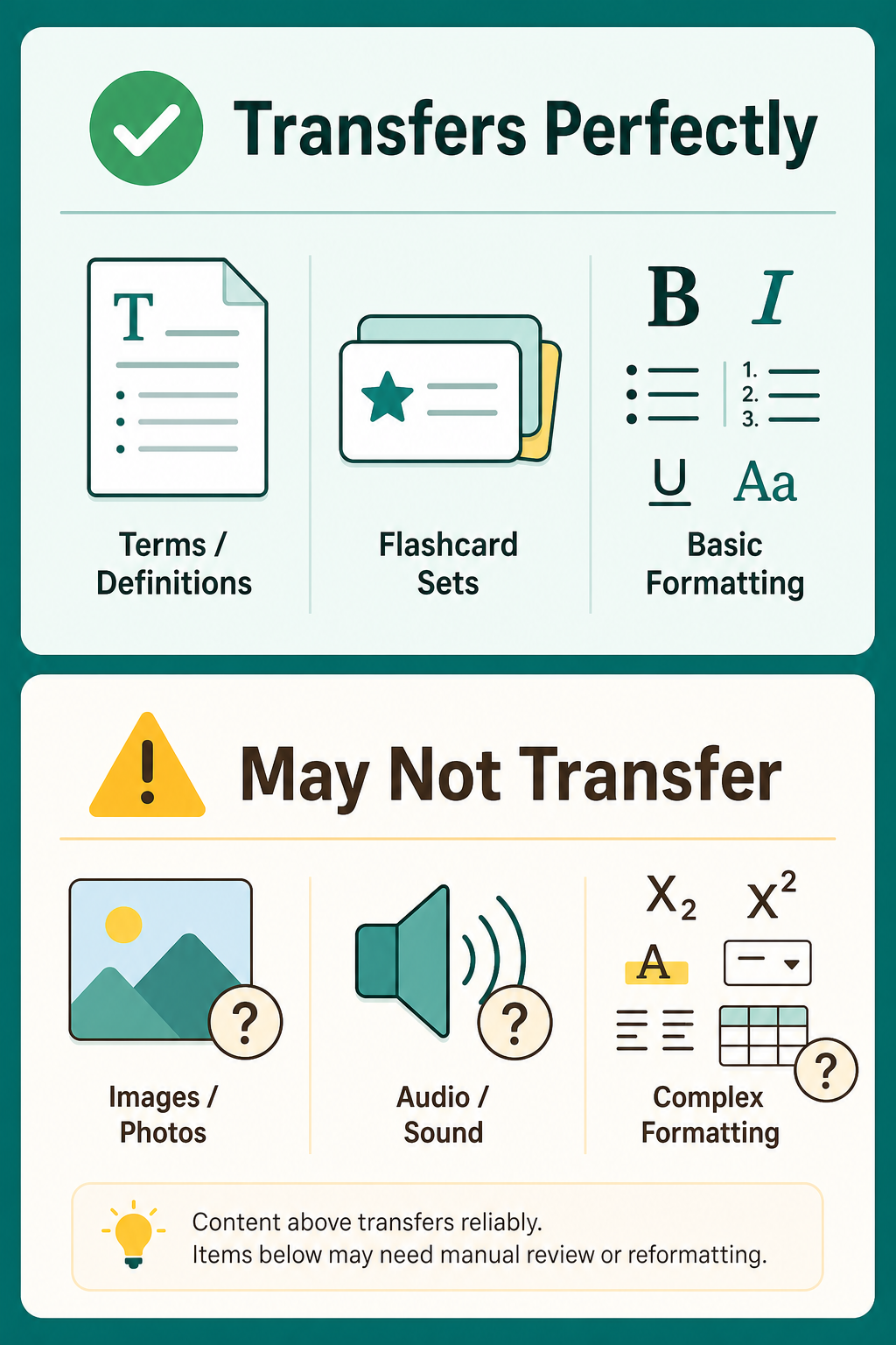 Illustration split into two sections: green checkmarks for items that transfer perfectly and yellow warning triangles for items that may not transfer.