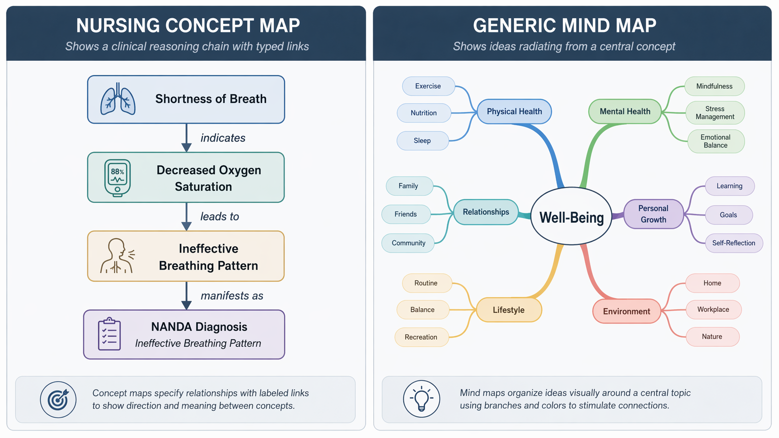 Concept Map Tools for Nursing Students: What Works and What Doesn’t
