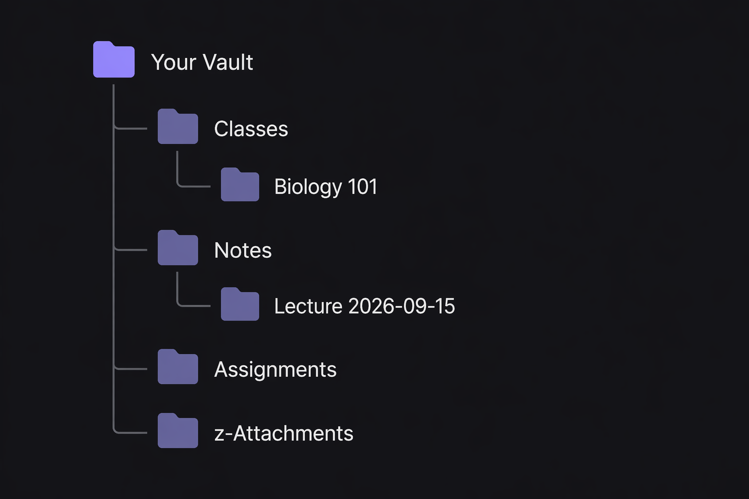 Dark-mode Obsidian vault file tree with Classes, Notes, Assignments, and z-Attachments folders