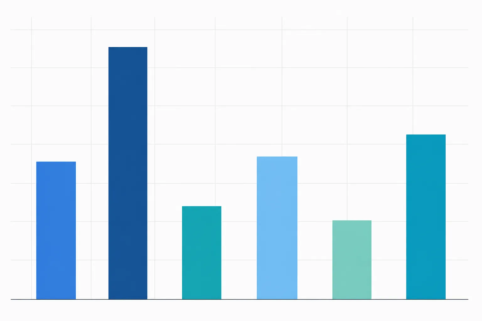Six unequal vertical bars representing different CCSP domain weights