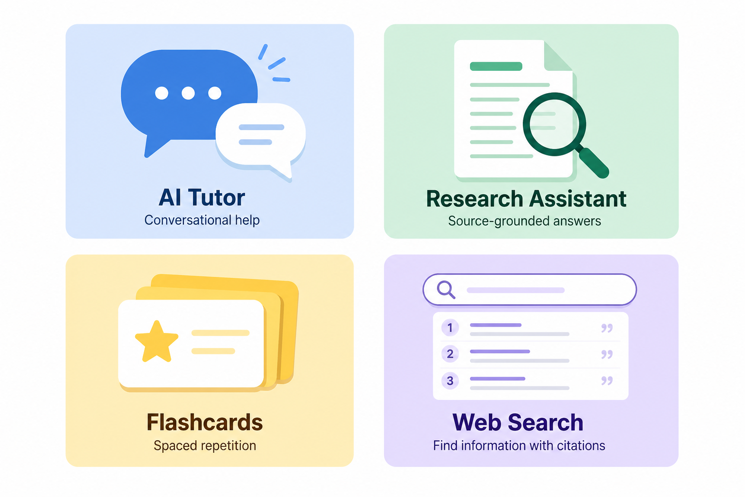 Four color-coded cards illustrating different AI study tool categories: conversational tutoring, source-grounded research, spaced repetition, and web search with citations.