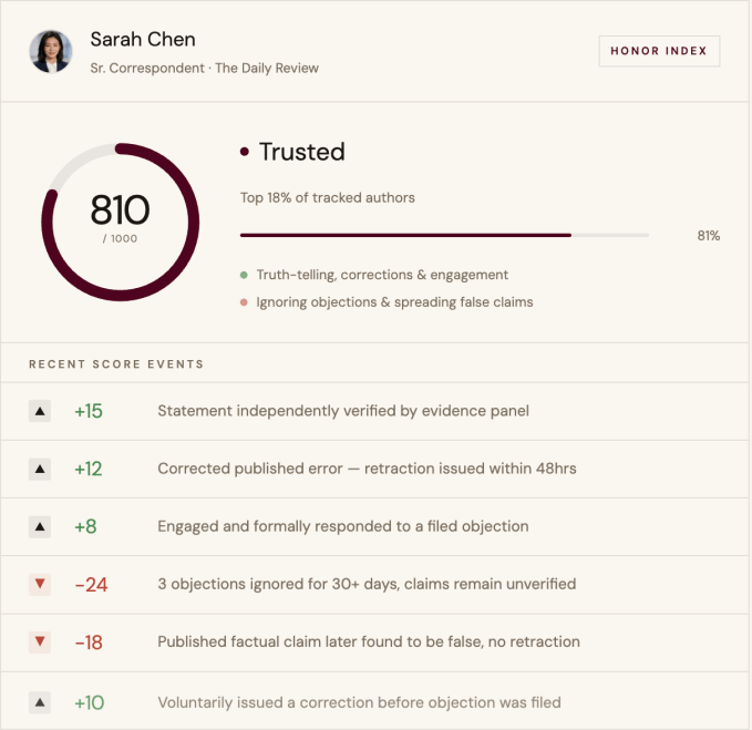 Objection AI trust score dashboard showing article evaluation categories