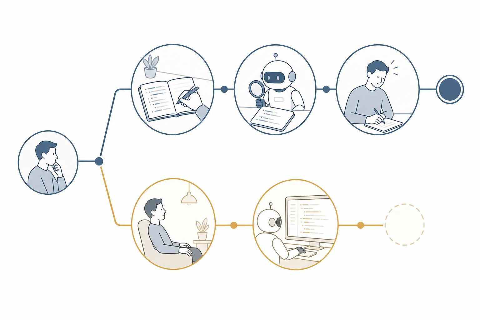 Flowchart contrasting write-first learning with passive AI-generated code watching