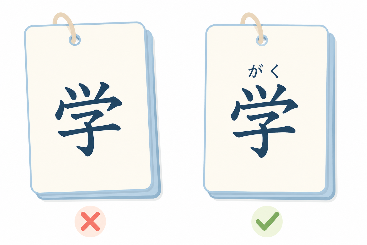 Kanji flashcard without reading aid compared with a kanji flashcard using furigana