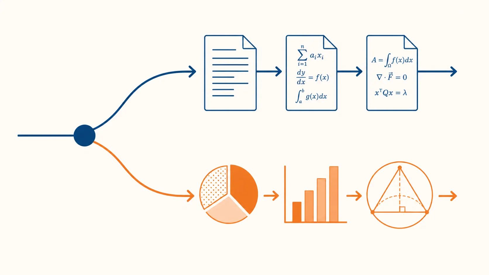 Decision framework branching between text-only formula work and chart or diagram-based study material