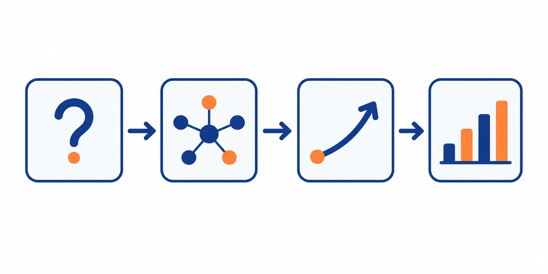 Science passage reasoning flow from question to model to prediction to data