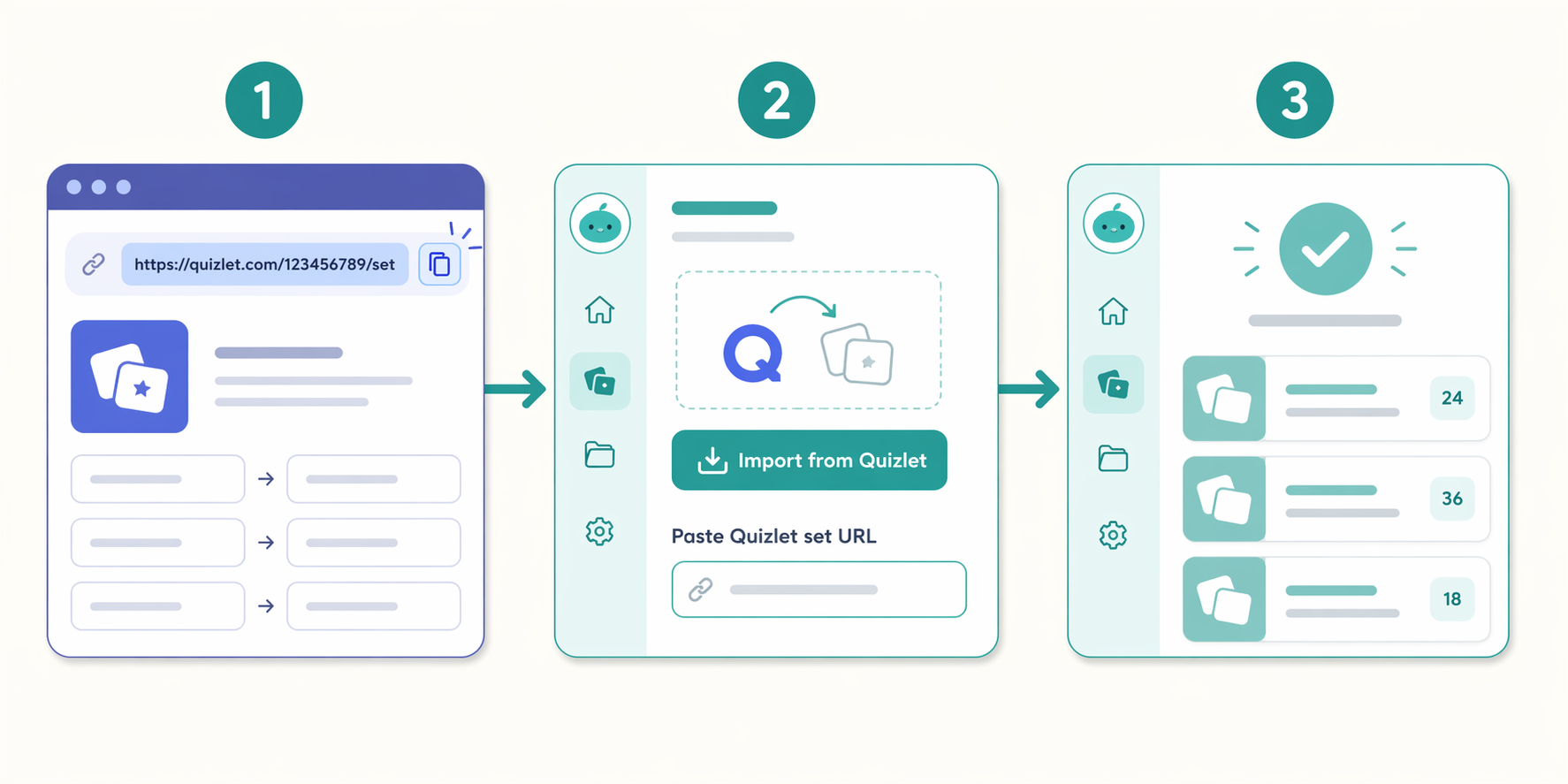 Three-step illustration showing the Knowt import workflow: copy Quizlet set URL, paste into Knowt, and see imported sets with a success checkmark.