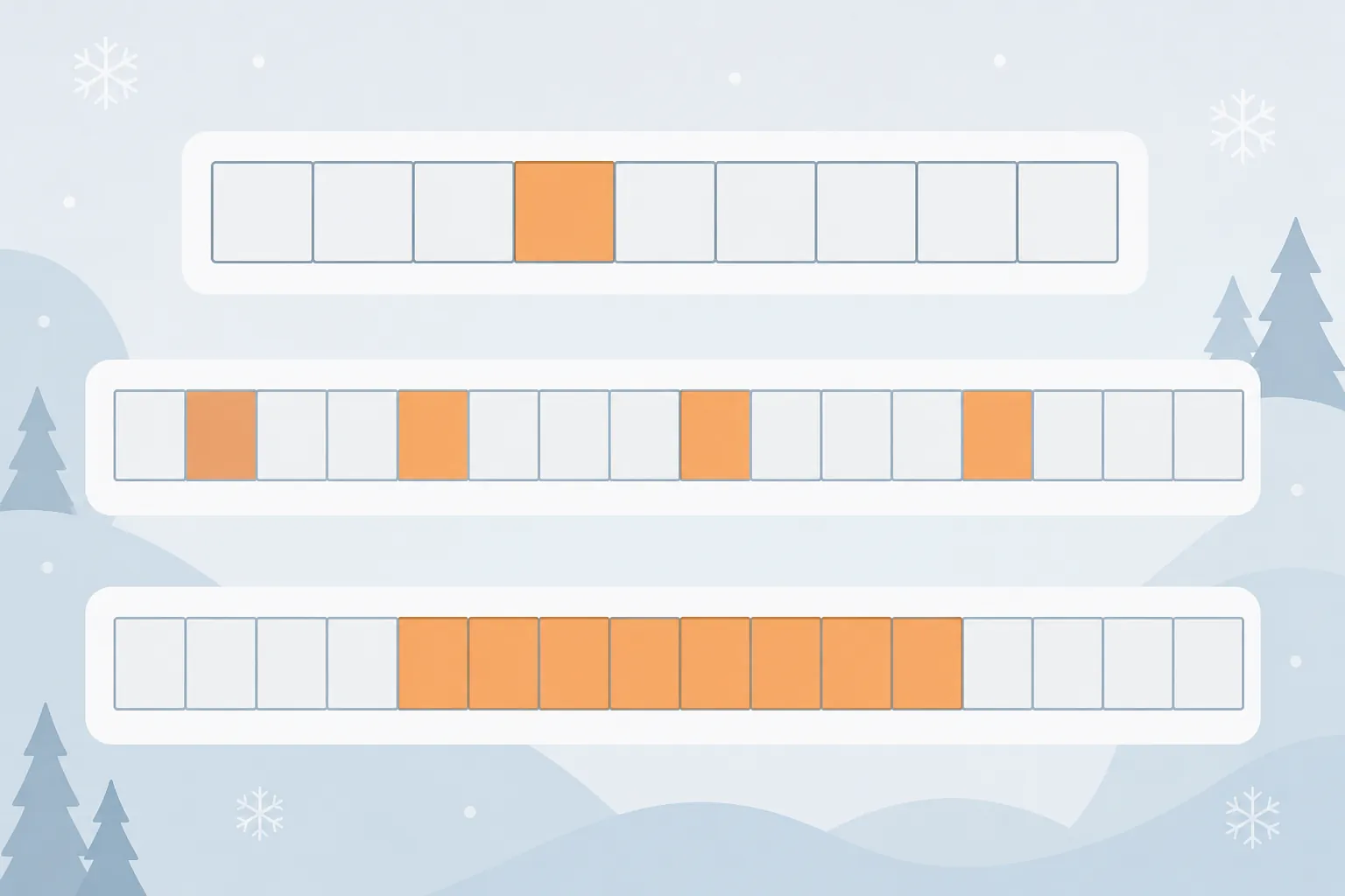 Three calendar rows showing the same study blocks used for one closure day, several scattered closure days, and a long consecutive disruption