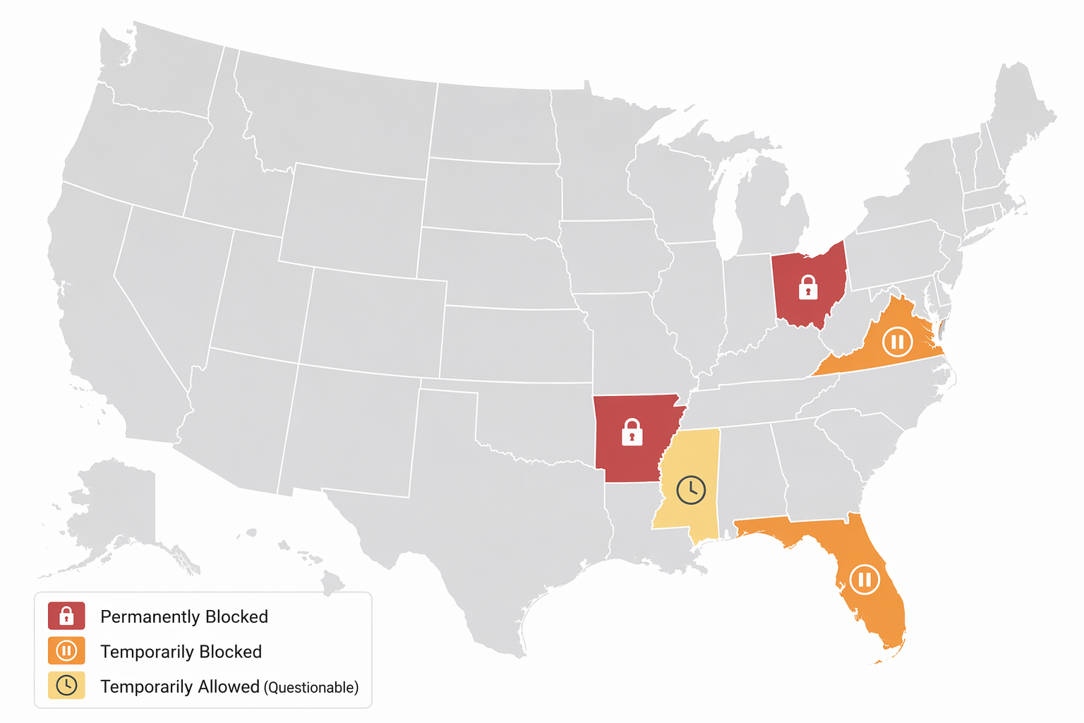 US map showing Arkansas and Ohio permanently blocked, Florida and Virginia temporarily blocked, and Mississippi temporarily allowed