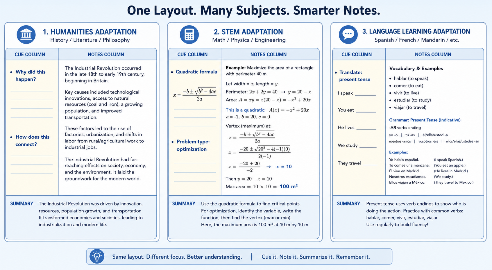 Three Cornell notes pages shown side by side for different subject types. The Humanities page has 'why' and 'how' questions in the cue column with lecture notes in the notes column. The STEM page has problem-type labels in the cue column with a worked math equation in the notes column. The Language page has translation prompts in the cue column with vocabulary and grammar examples in the notes column.