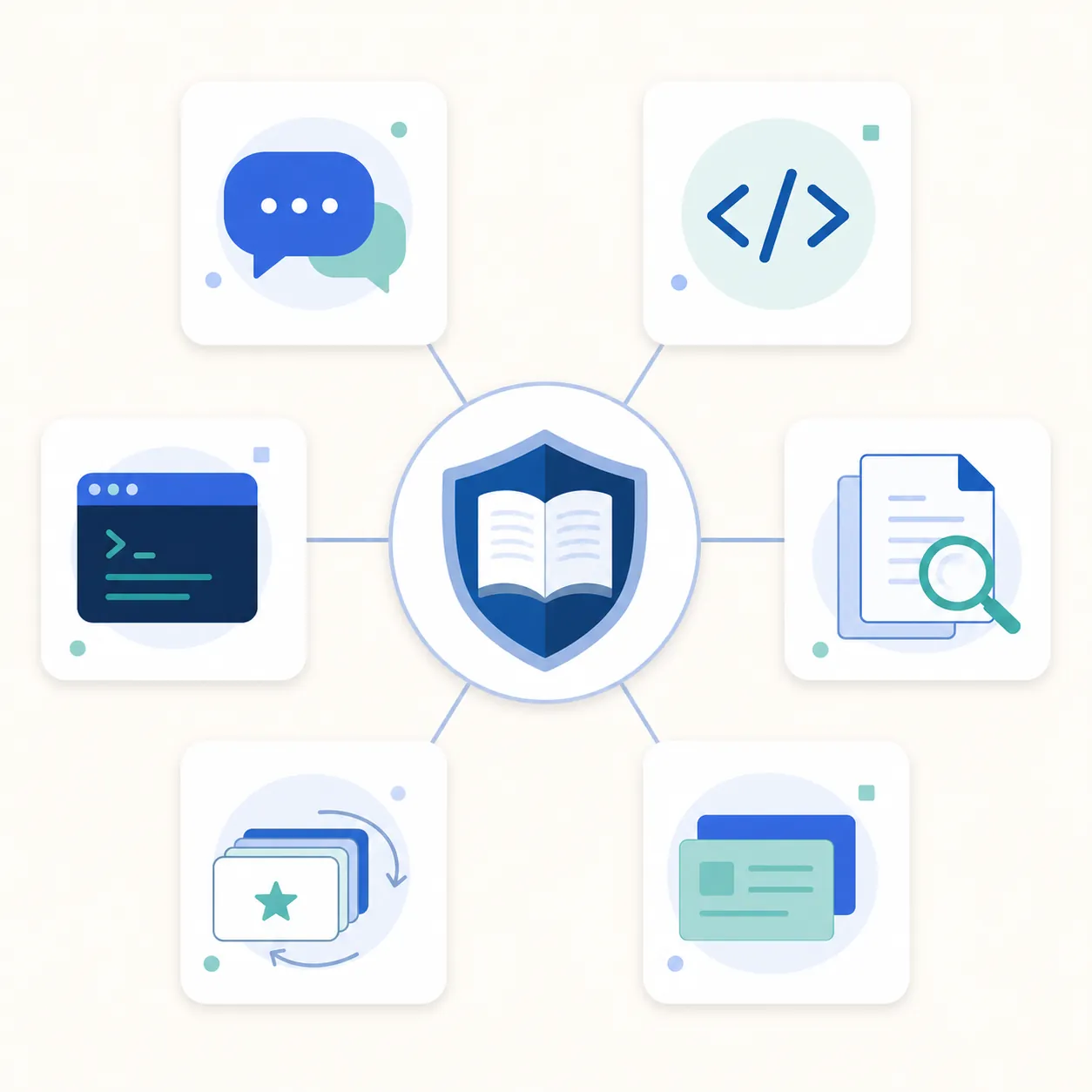 Study hub connected to tool cards for chat, code, documents, notes, flashcards, and lab terminal