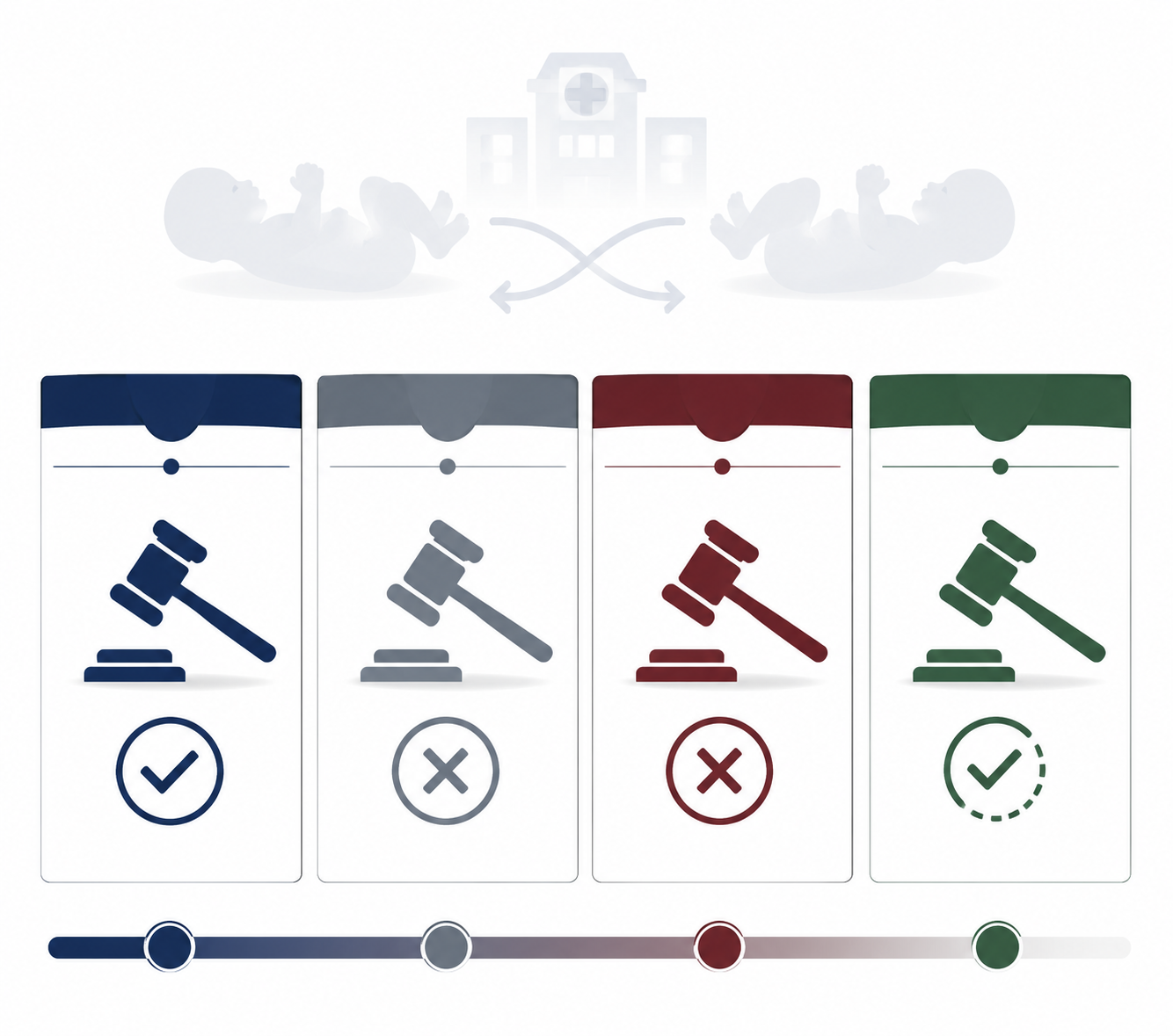 Four-column legal comparison diagram showing different outcomes in switched-at-birth cases