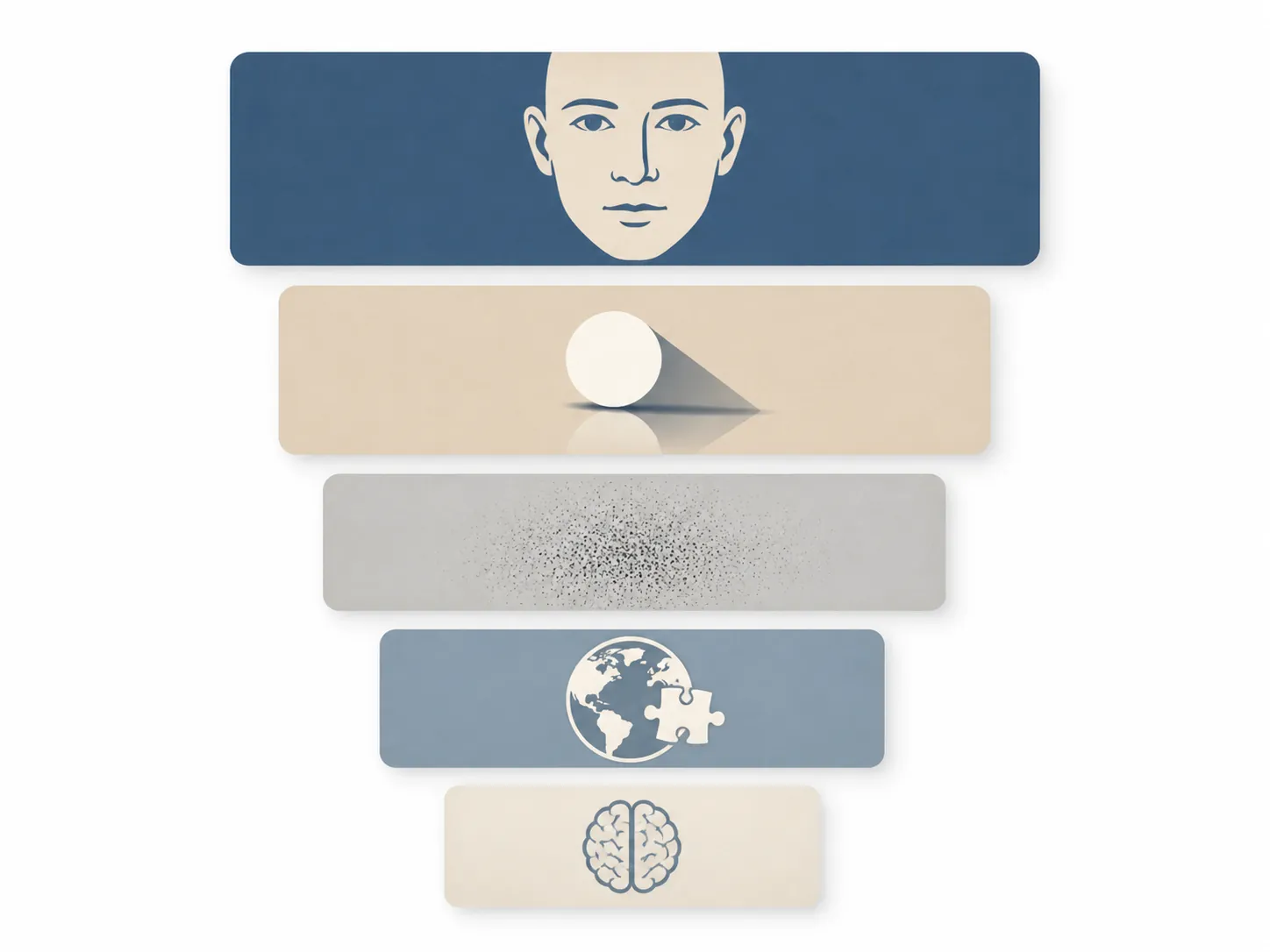 A ladder of inspection cards showing a face, shadow and reflection, texture, context, and intuition icons