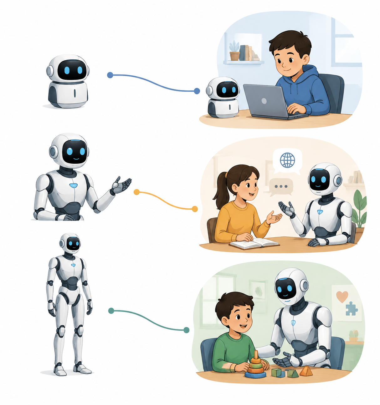 Illustration matching different humanoid robot types to coding, language learning, and special education settings