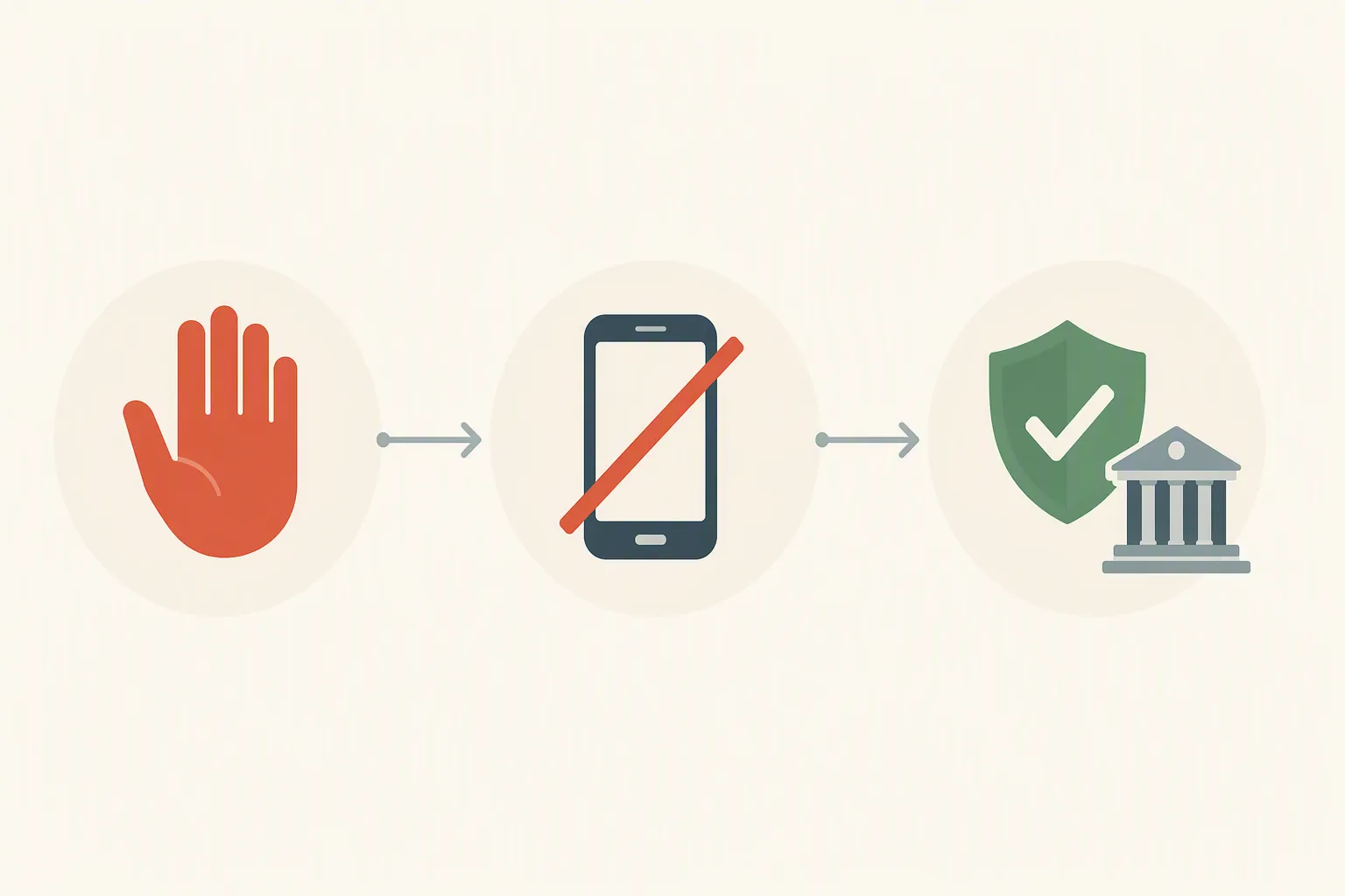 Three-step verification process showing pause, avoid the supplied contact path, and confirm through an official organization