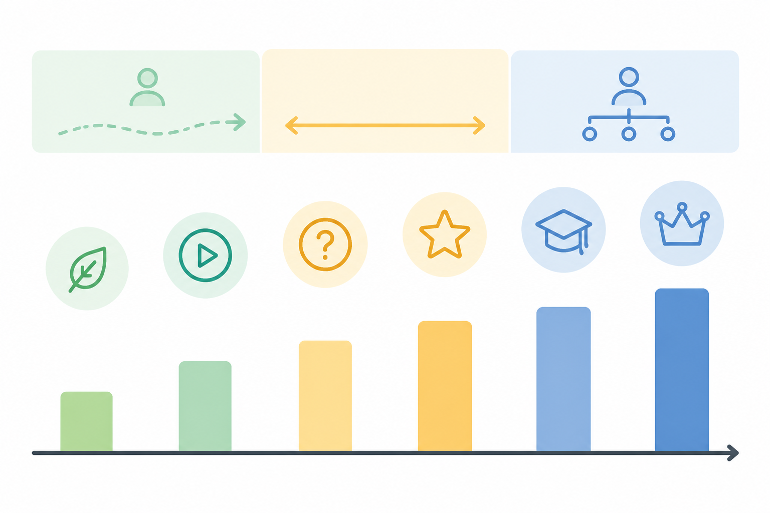 SAT prep options arranged across a price spectrum with learning style bands