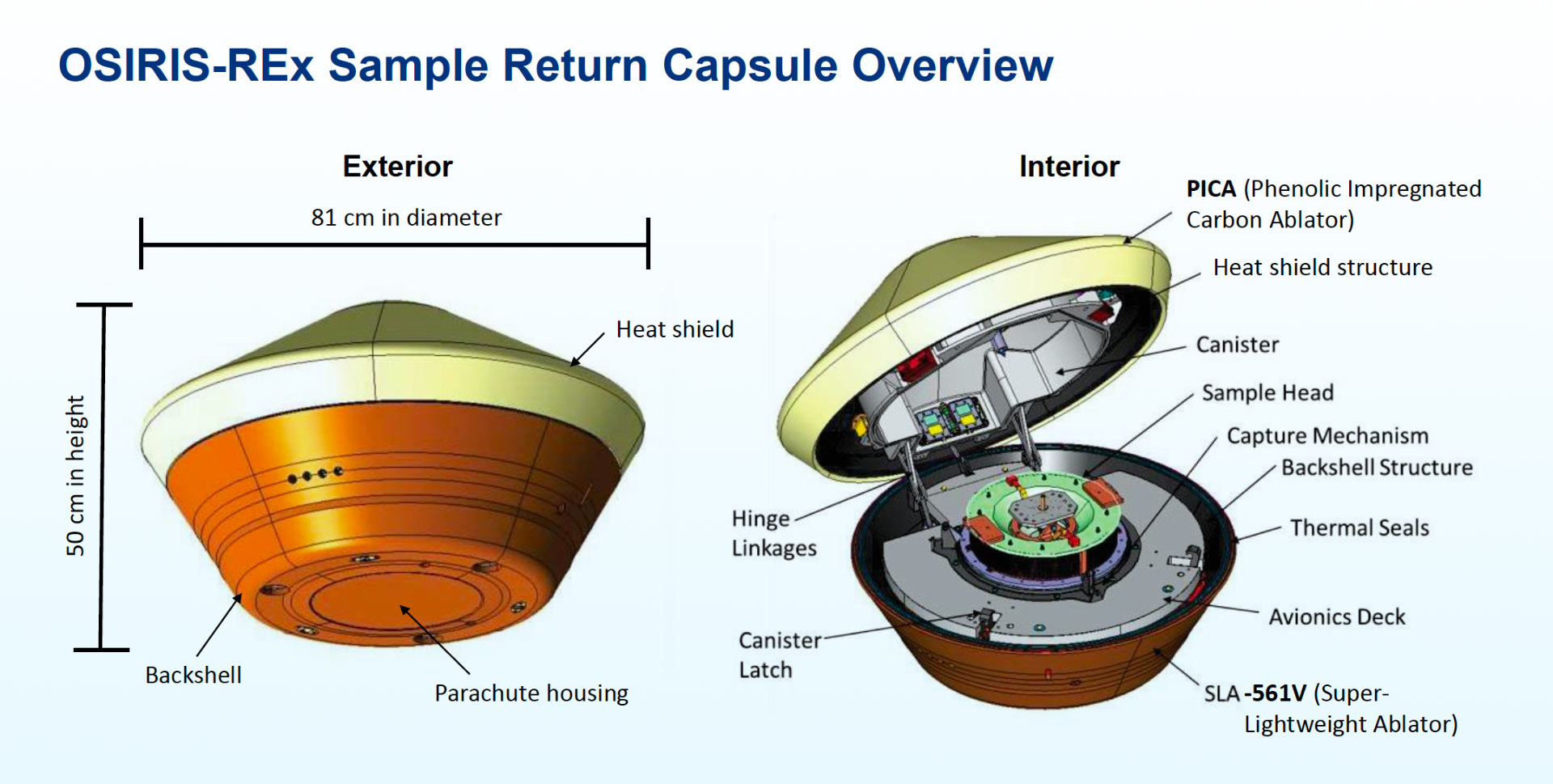 Scientists examining dark fine-grained Bennu asteroid material inside the open OSIRIS-REx sample canister