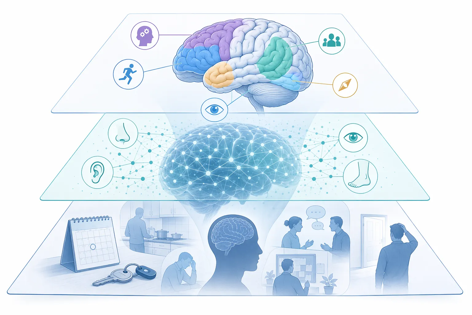 Two Mnemonics for Recalling Early Dementia Signs on Exams