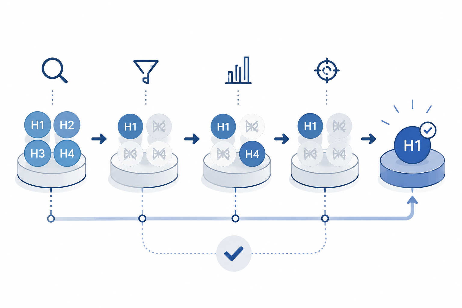 Competing hypotheses narrowing to one confirmed outcome