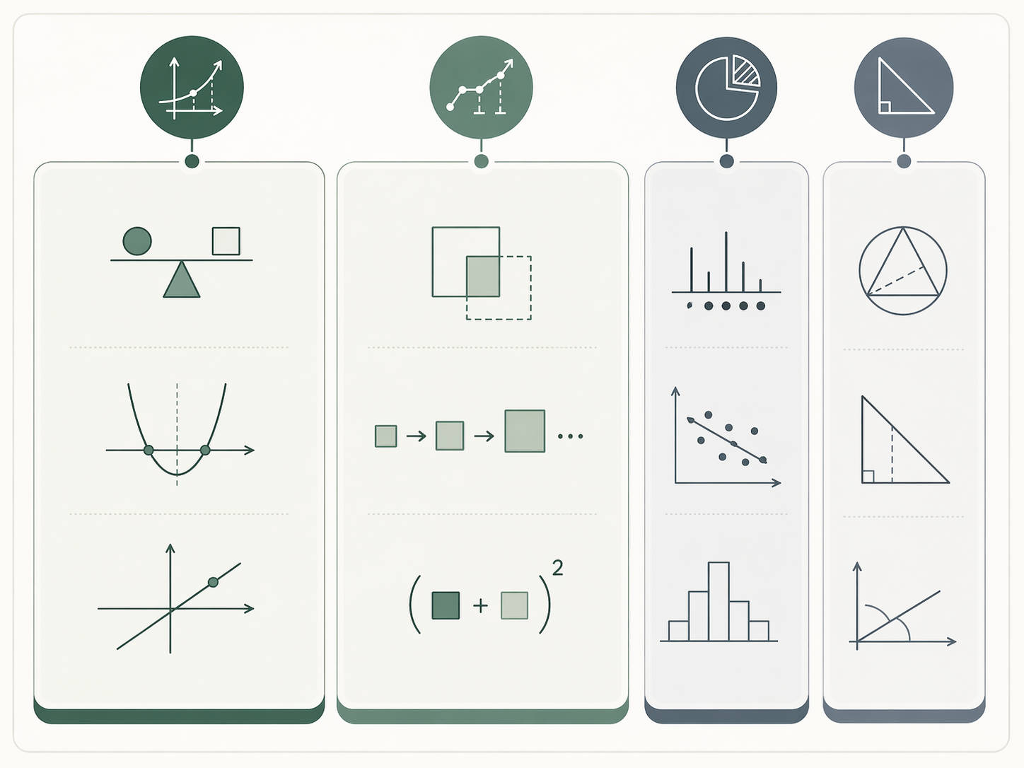Four-zone SAT Math domain layout with larger areas for Algebra and Advanced Math and smaller areas for data analysis and geometry
