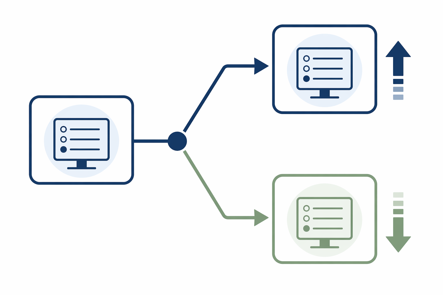 Flow diagram showing Module 1 splitting into harder and easier Module 2 paths