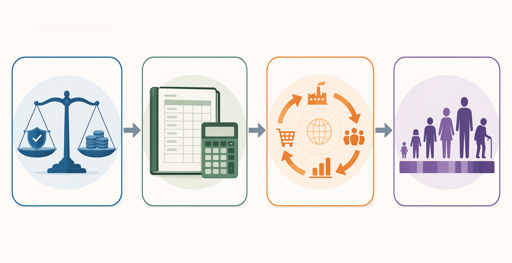 Four-step workflow showing solvency metrics, conventional scoring, dynamic scoring, and generational analysis