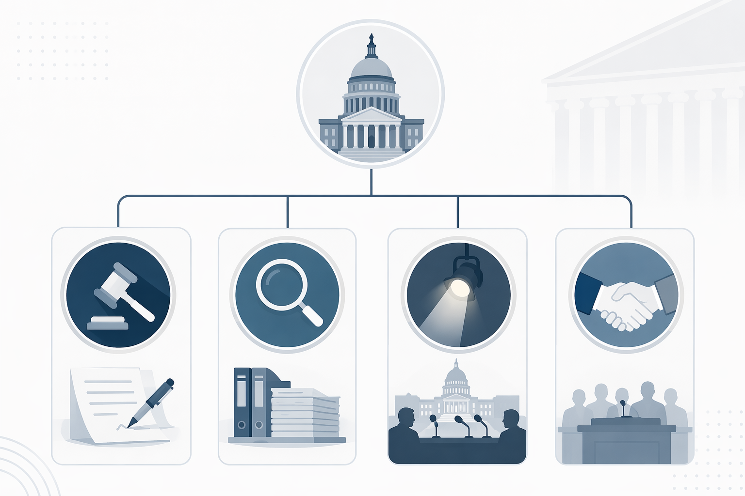Structured grid of legislative, oversight, investigative, and confirmation hearing types as an interpretive filter