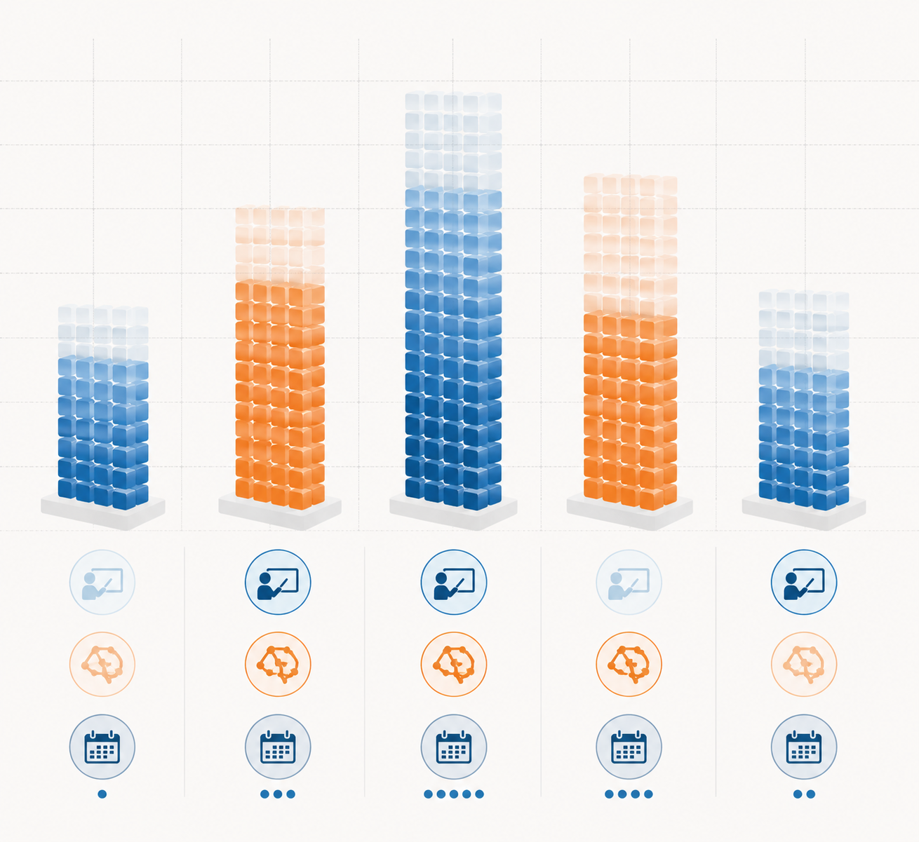 Abstract comparison columns showing different SAT prep practice question volumes, live instruction, adaptivity, and access duration