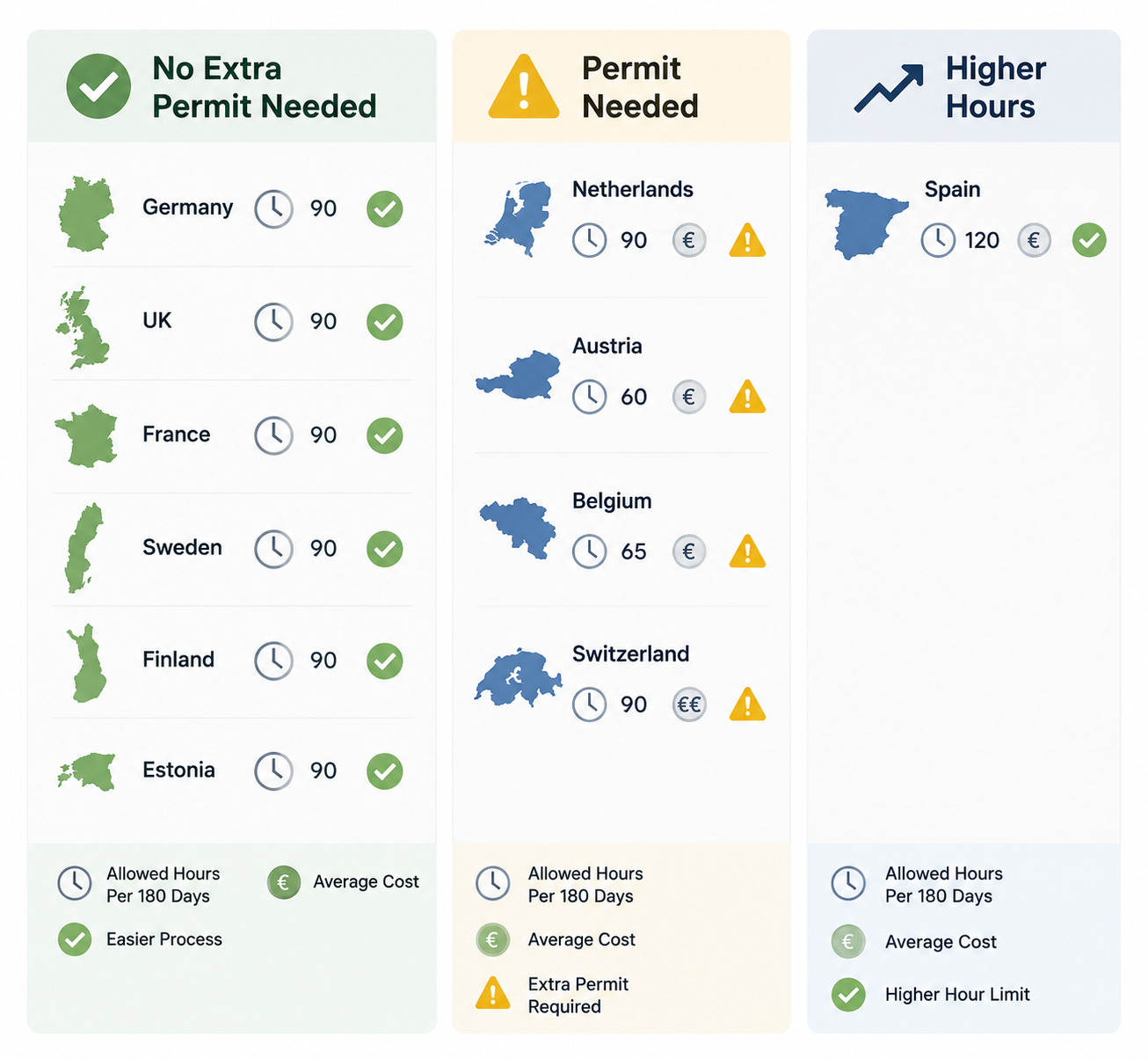 Comparison graphic showing European student work rules by no extra permit, permit needed, and higher hour allowance