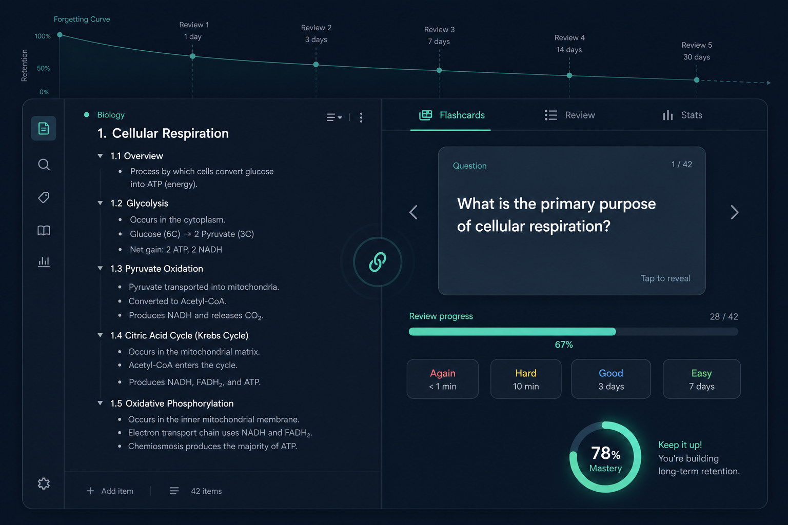Split-composition illustration showing a hierarchical outliner note editor transitioning into a flashcard review interface with a teal progress bar and mastery ring indicator